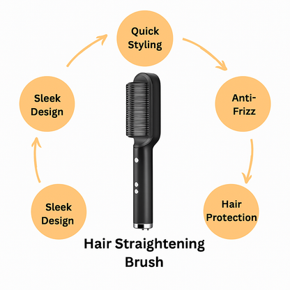 Hair Straightening Brush for Women | Fast Heating, Anti-Scald, Ionic Technology for Smooth & Silky Hair
