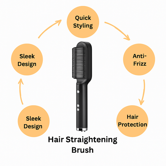 Hair Straightening Brush for Women | Fast Heating, Anti-Scald, Ionic Technology for Smooth & Silky Hair